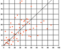 Scatter Plot