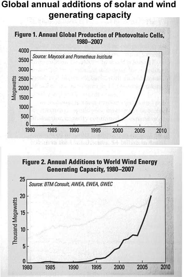 Combined Carbon Dioxide concentration and surface temperature graphs