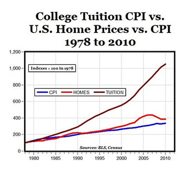 College Costs